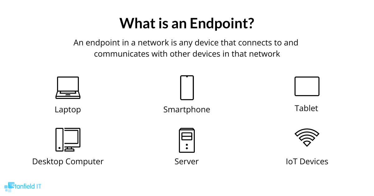 An image that displays a definition for 'endpoint'.