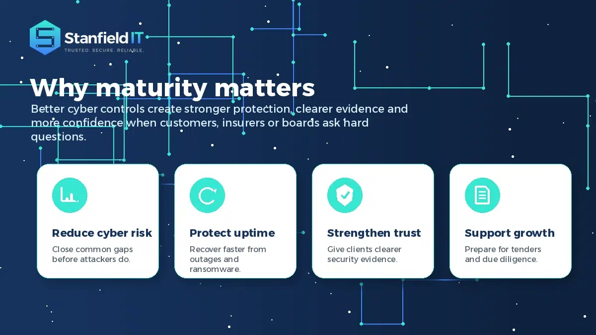 Business benefits of Essential Eight maturity