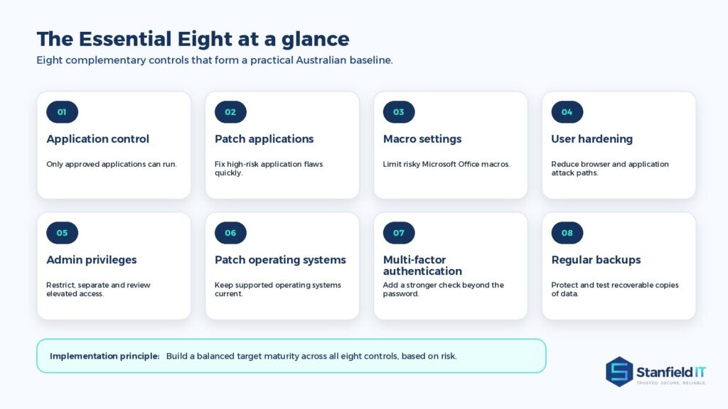 Cyber Security Guide for Australian Businesses | Stanfield IT