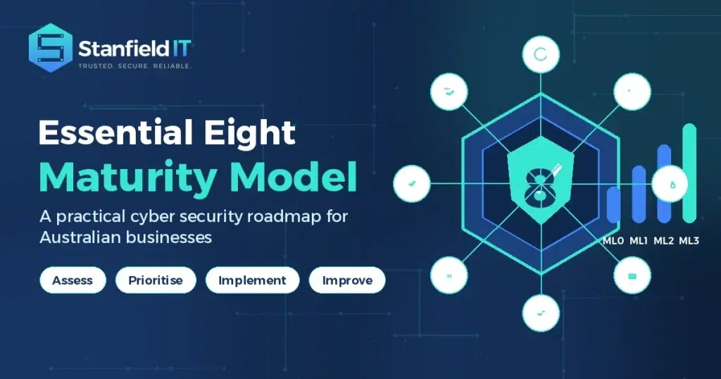 Essential Eight maturity model roadmap for Australian businesses