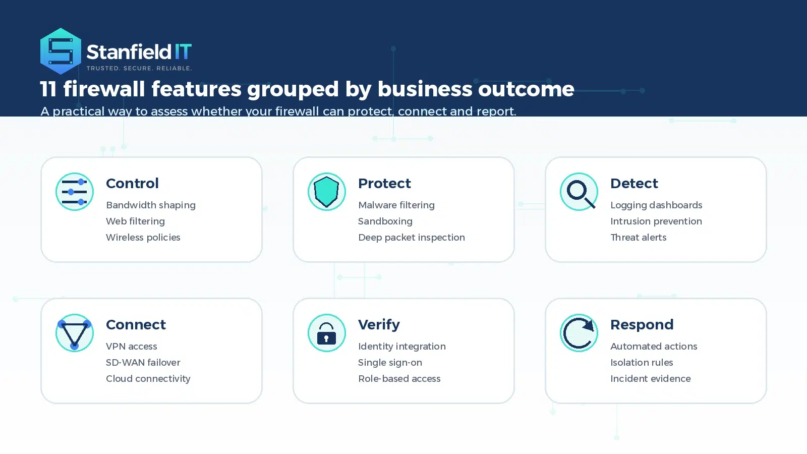 Firewall feature categories for business control protection detection connection verification and response