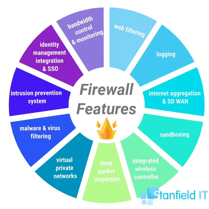 firewall features