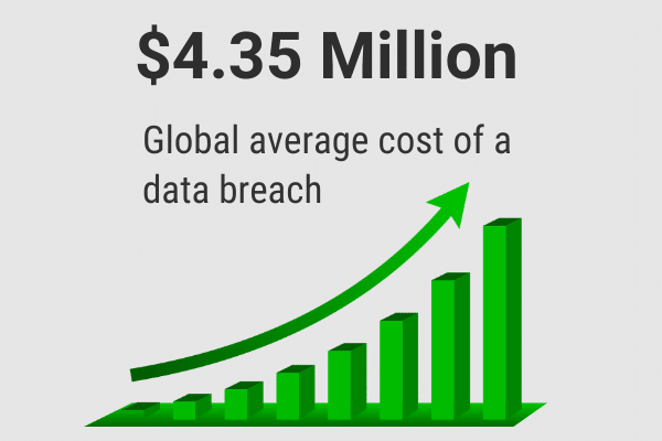 How to Build A Solid Cyber Security Strategy in 5 Steps - Stanfield IT