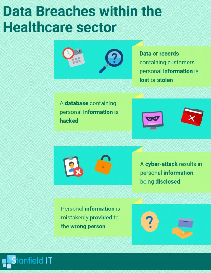 healthcare data breaches