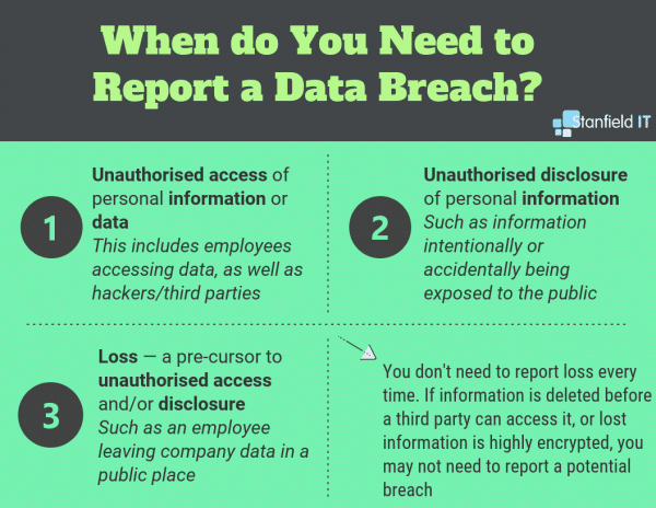 healthcare information security