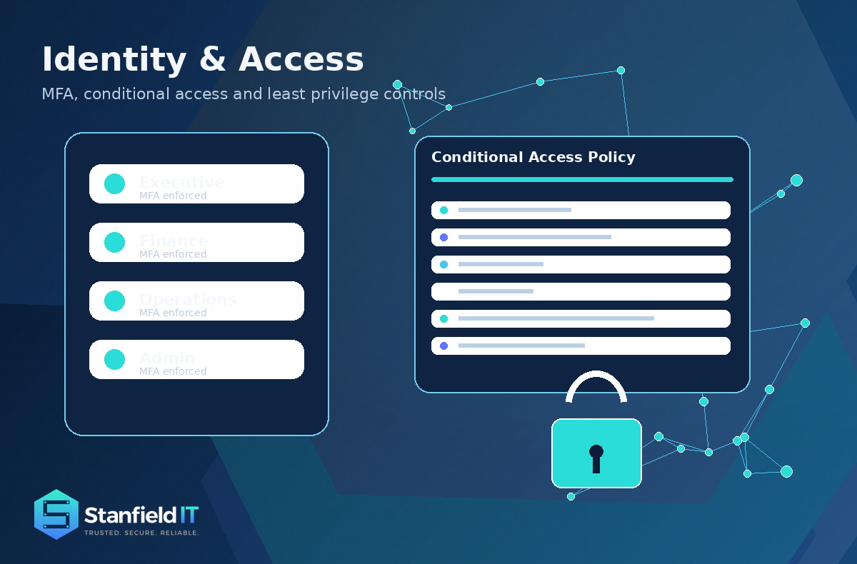 22 Network Security Best Practices for Australian Businesses