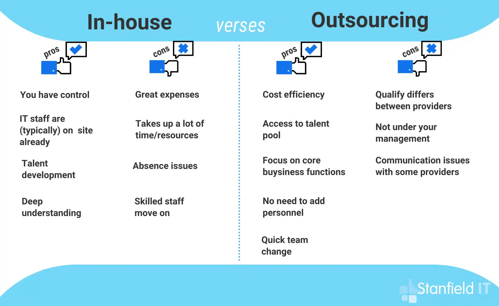 outsourced IT service