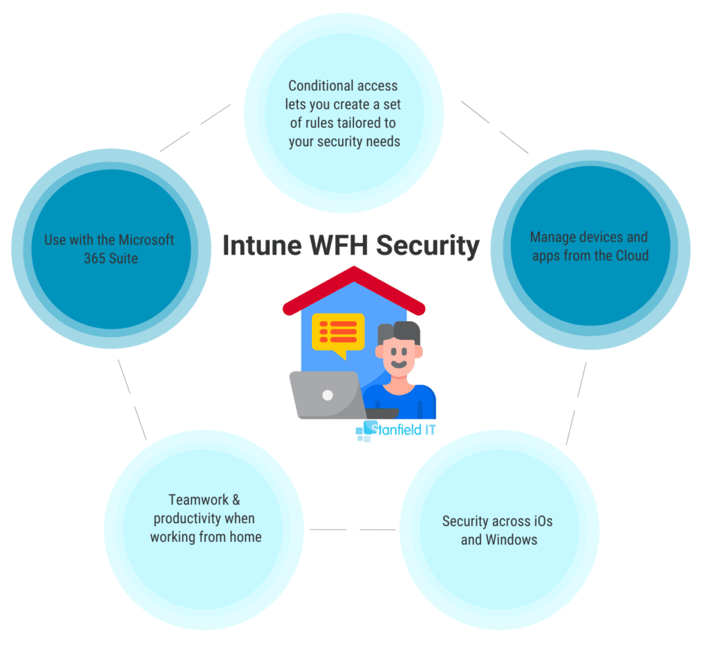 intune work from home