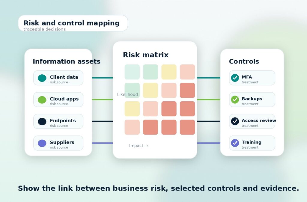 Isms Control. Register ISMS Implementation & Management Services | Stanfield IT