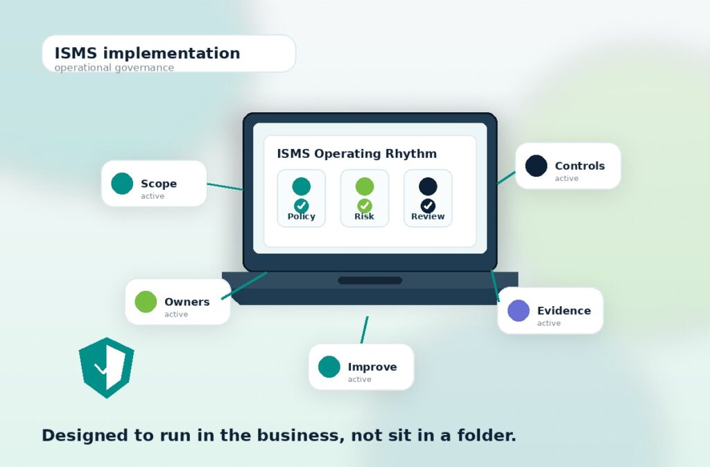 ISMS Implementation & Management