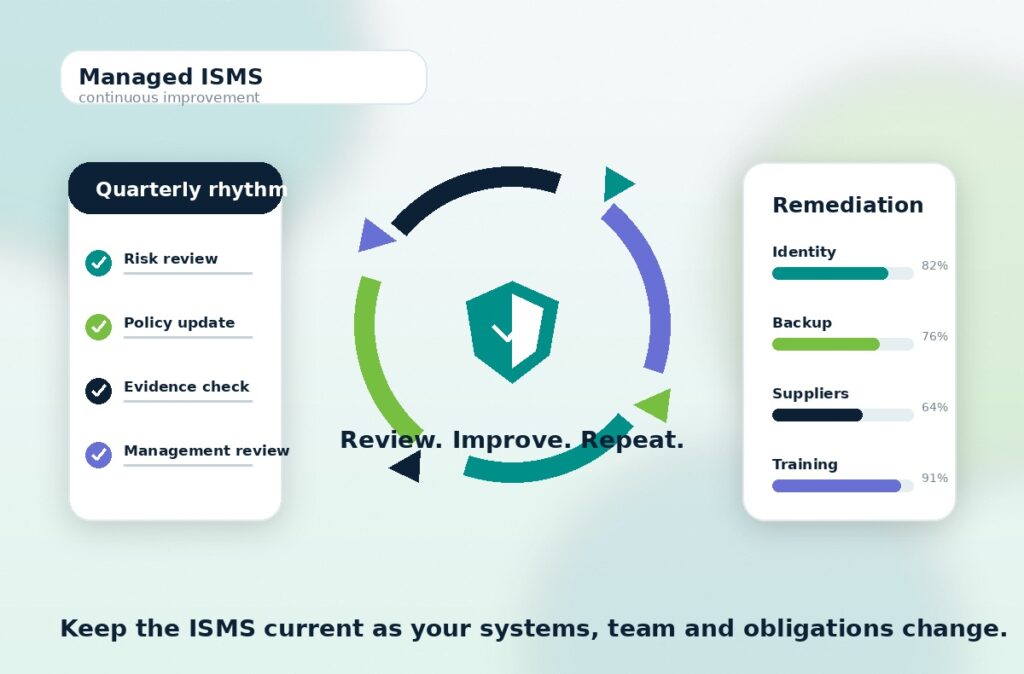 Isms Implementation Using Artwork ISMS Implementation & Management Services | Stanfield IT