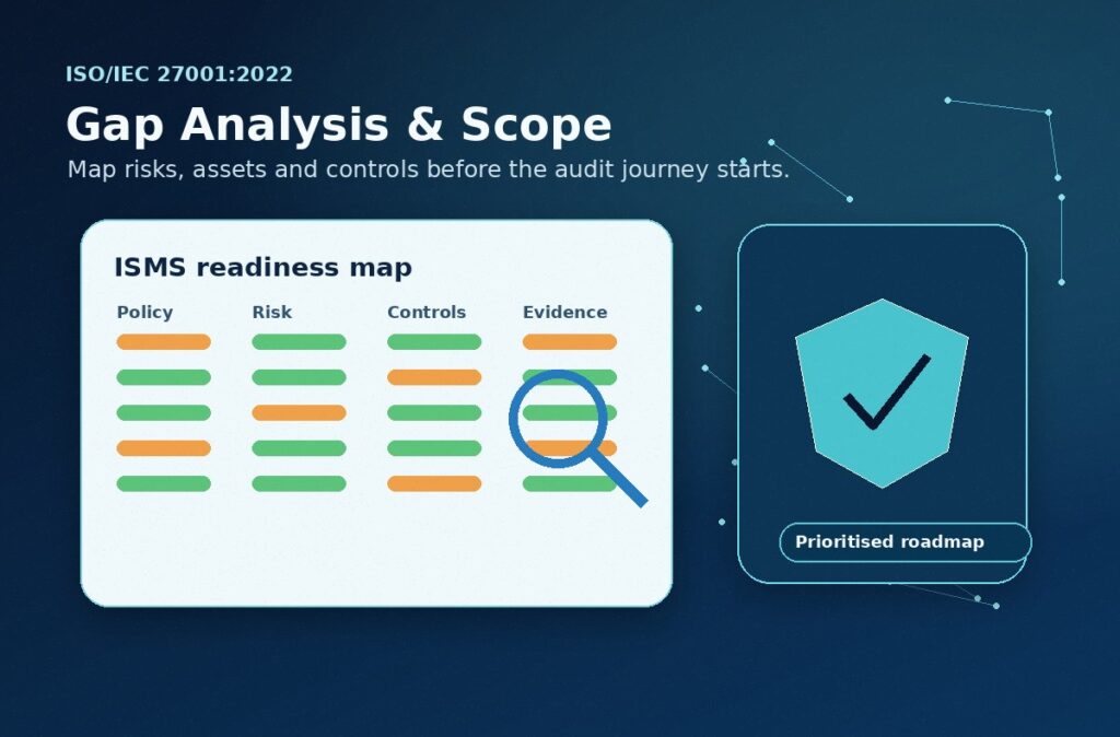 ISO 27001 gap analysis dashboard showing ISMS scope, risks, controls and evidence readiness. ISO 27001 Services