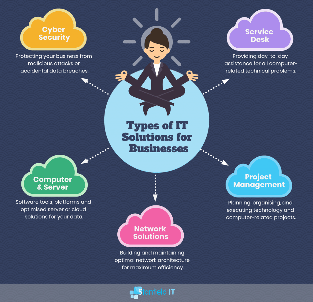 small business it solutions sydney