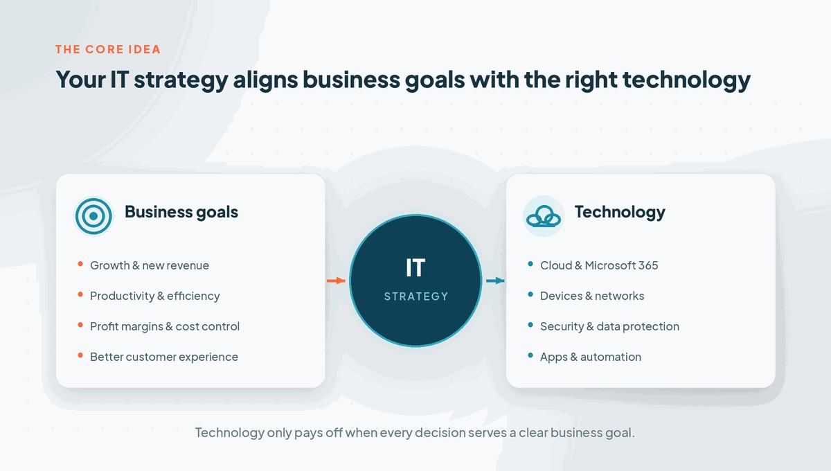 IT Strategy Alignment
