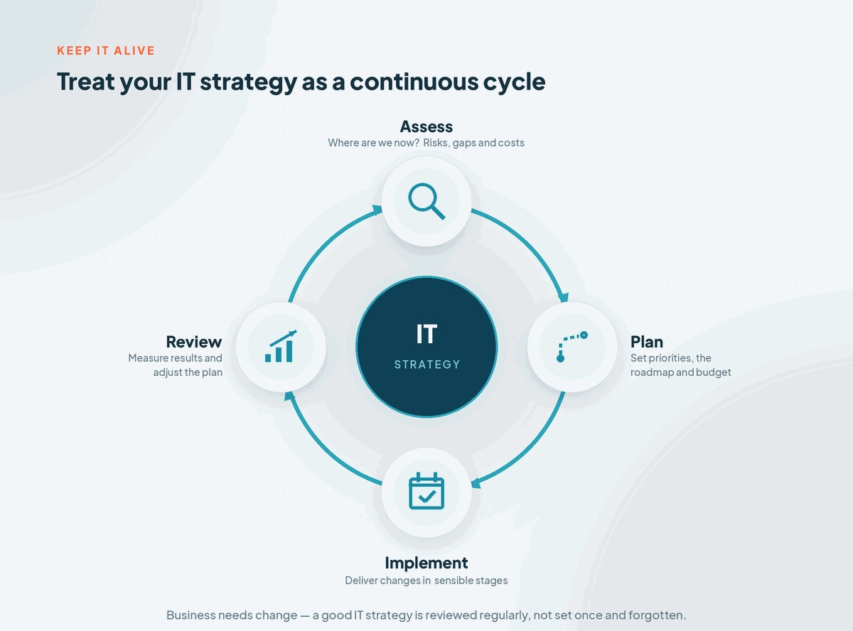 7 Ways to Nail Your IT Strategy | Stanfield IT