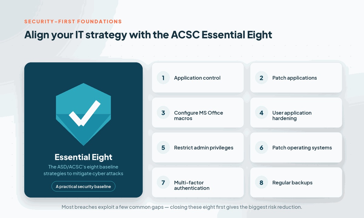 IT Strategy Essential Eight