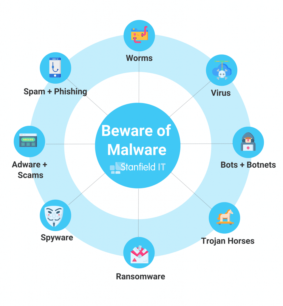 Notifiable Data Breaches Scheme