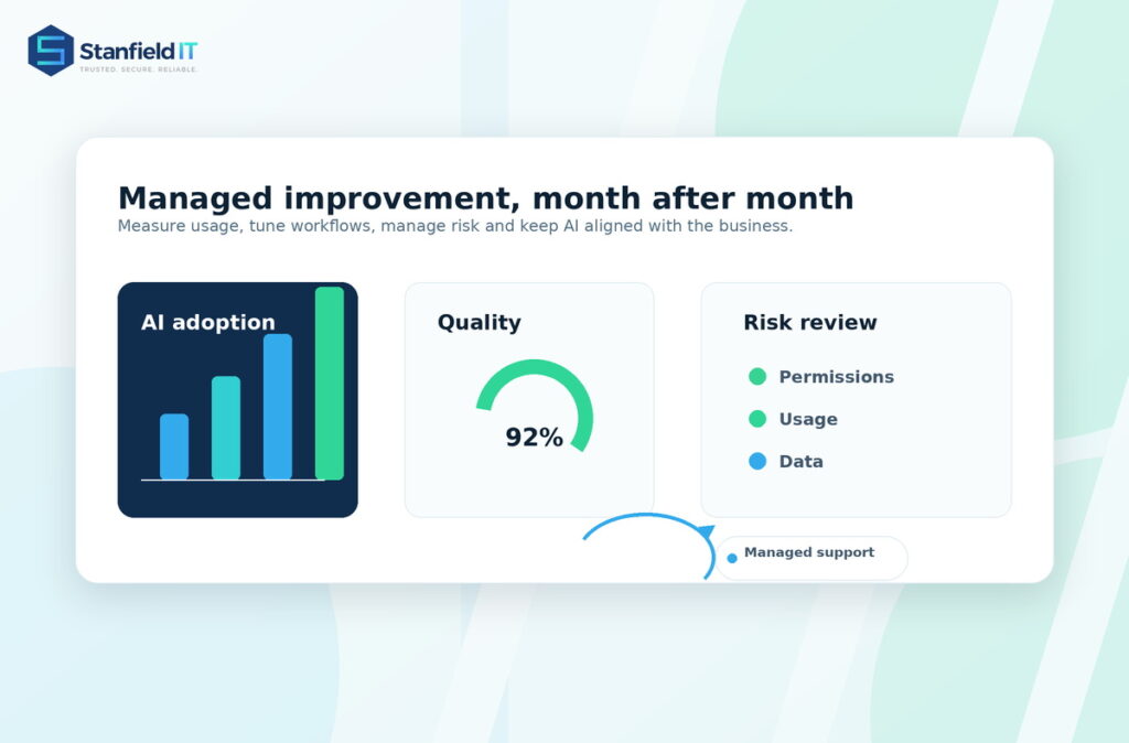 Managed AI Services for Australian Businesses | Stanfield IT