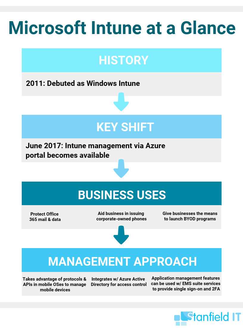 microsoft intune