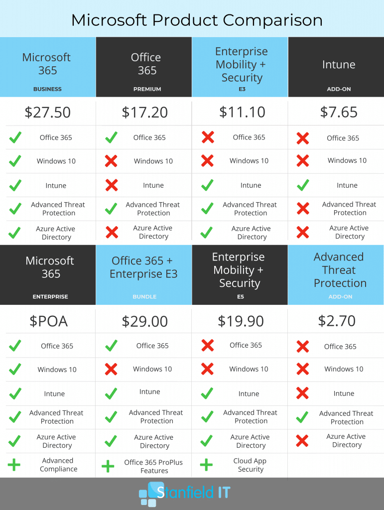 microsoft product comparison