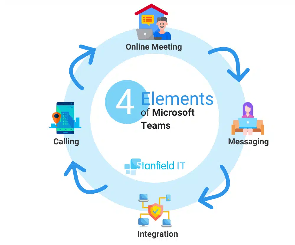 microsoft teams includes