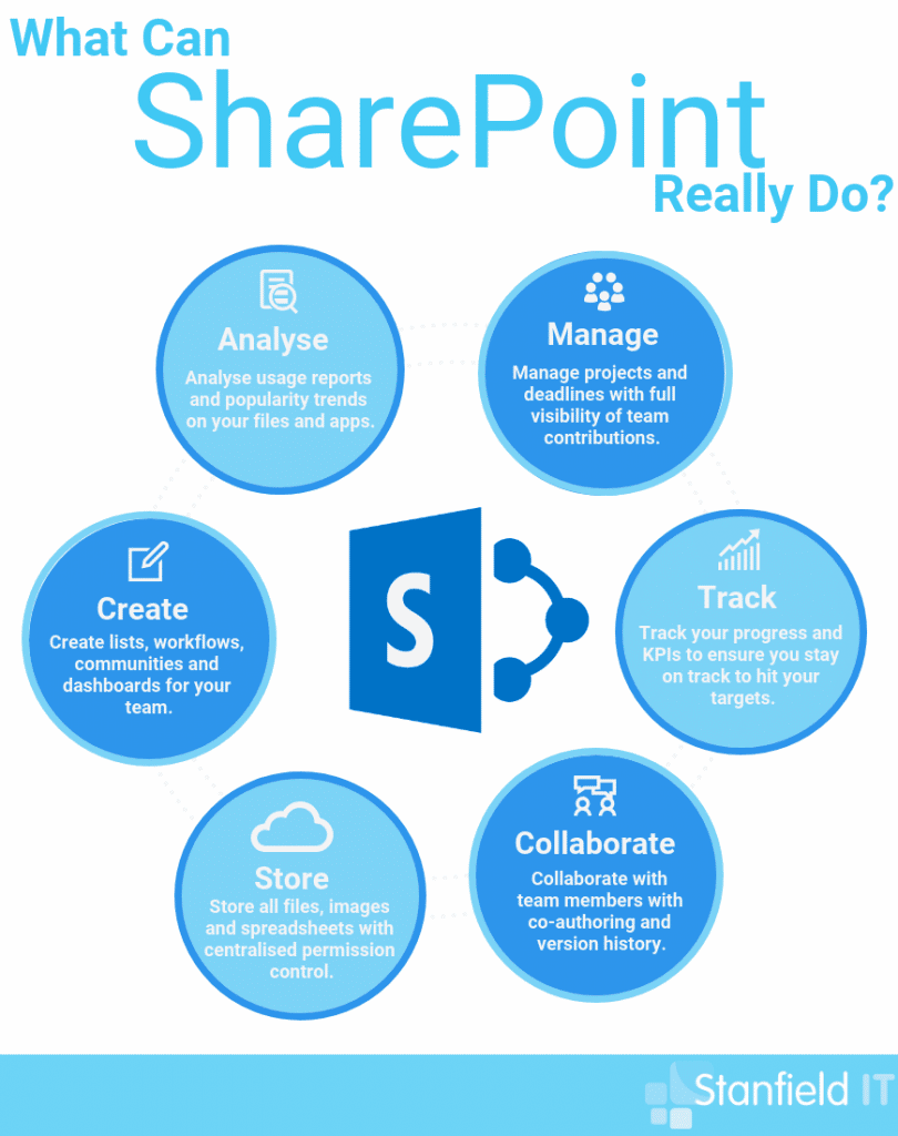 microsoftsharepoint