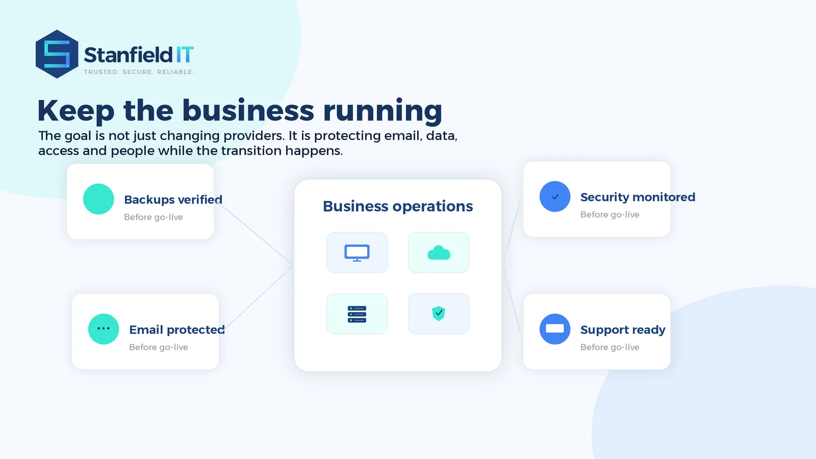 minimise disruption business continuity
