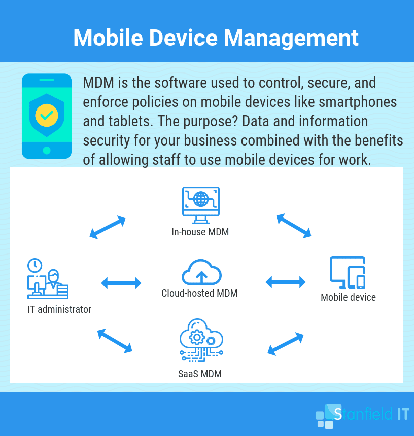 Mobile Device Management for Office 365