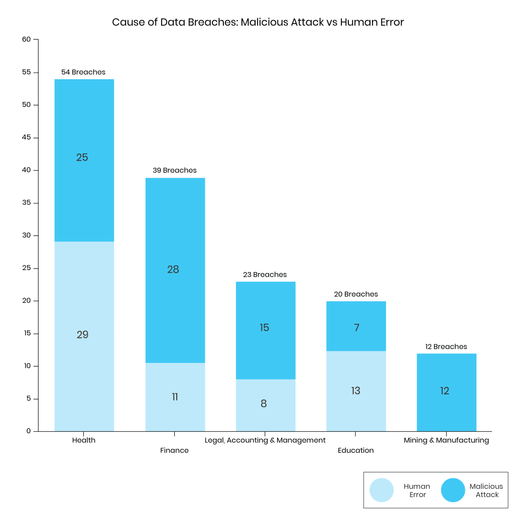 Data Breaches