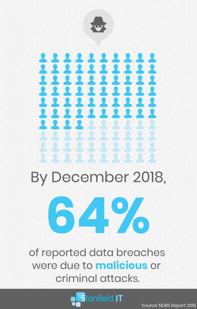 data breaches