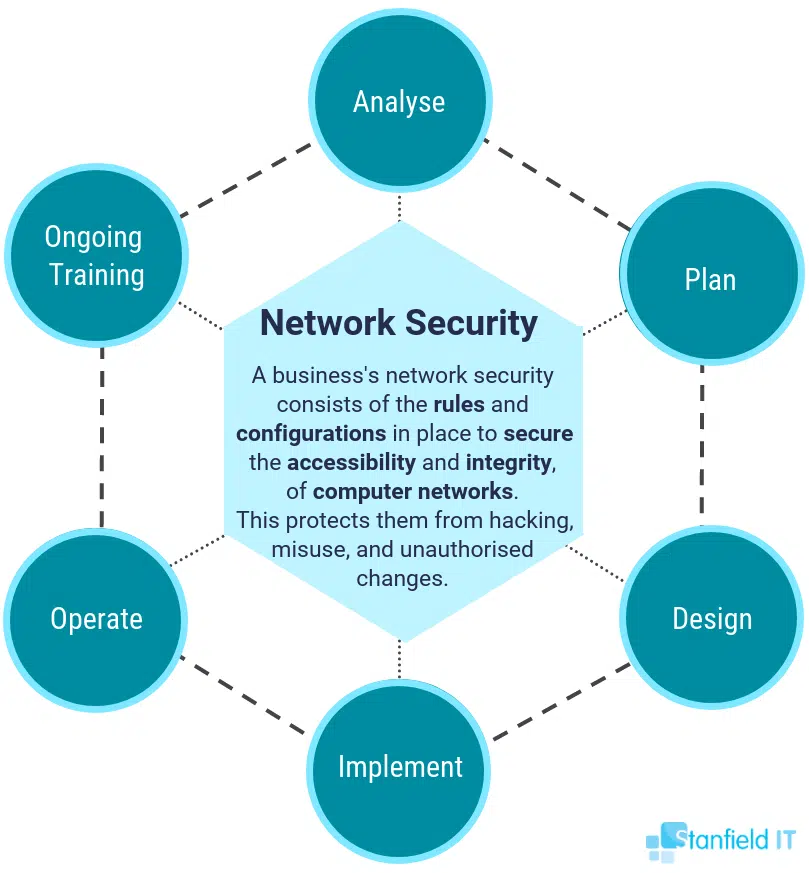 speech on network security