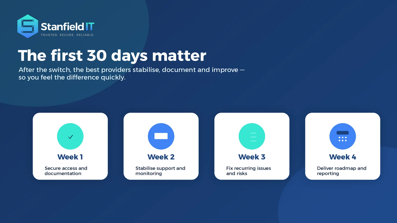 First 30 days roadmap for a new IT provider covering access, monitoring, risk fixes and reporting