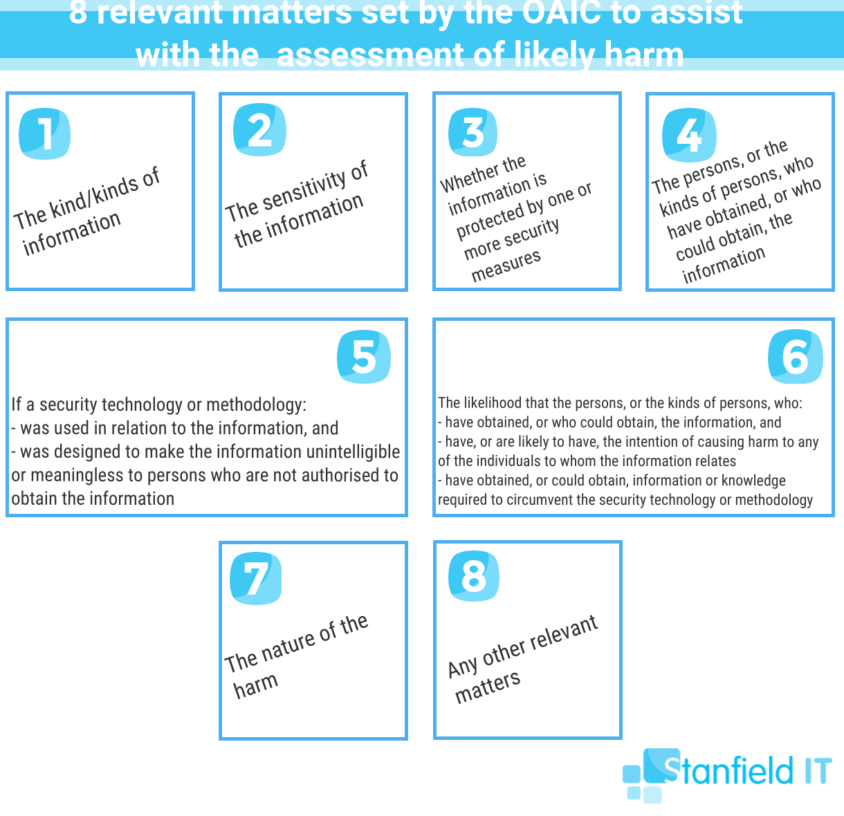 Understanding The Notifiable Data Breaches Scheme