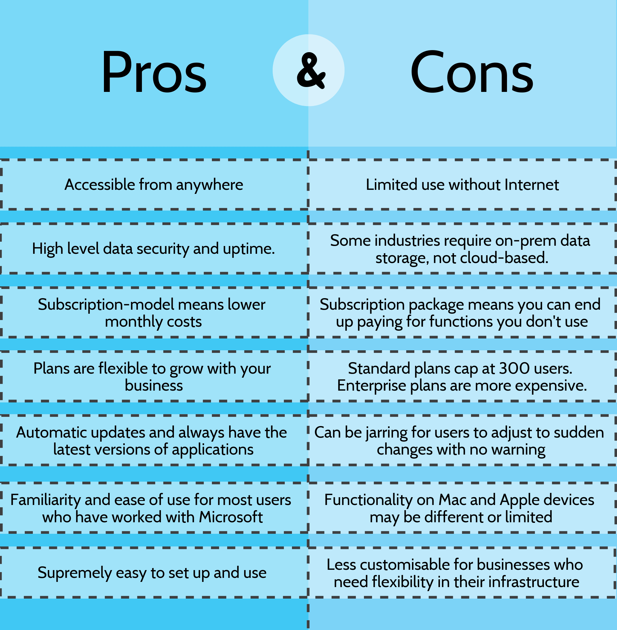 Microsoft Redeem: This Is How The Pros Do It!