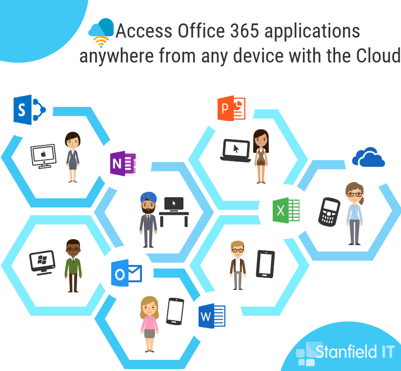 Arriba 58+ imagen office 365 benefits for end users