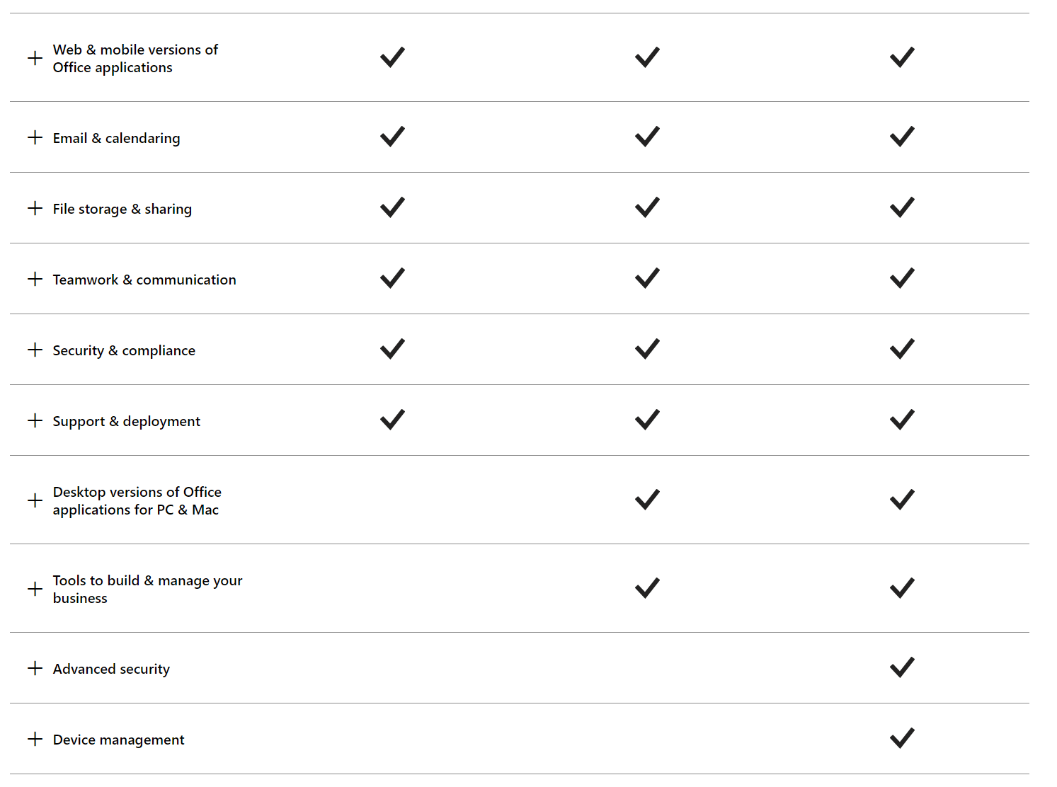 office 365 plans