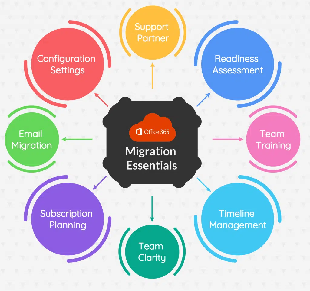 office 365 migration