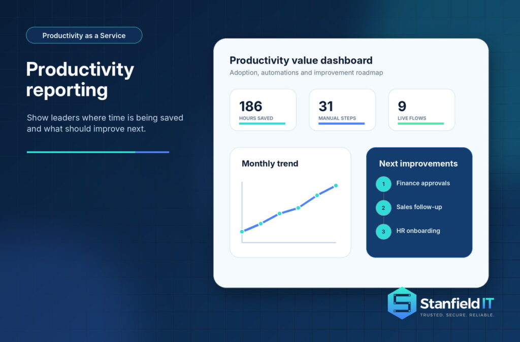 Productivity as a Service Australia | Stanfield IT