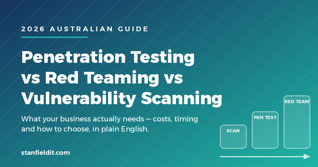 Security testing spectrum showing vulnerability scanning, penetration testing and red teaming compared for Australian businesses