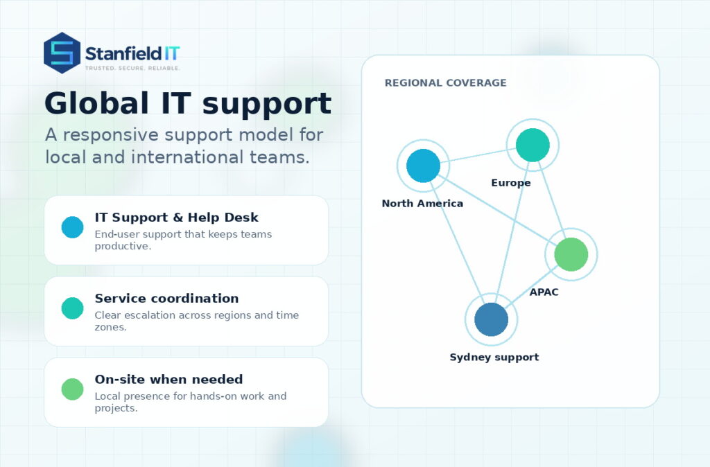 IT Support Case Study