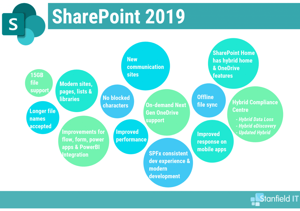 sharepoint examples