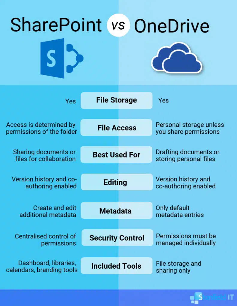 sharepointvsonedrive