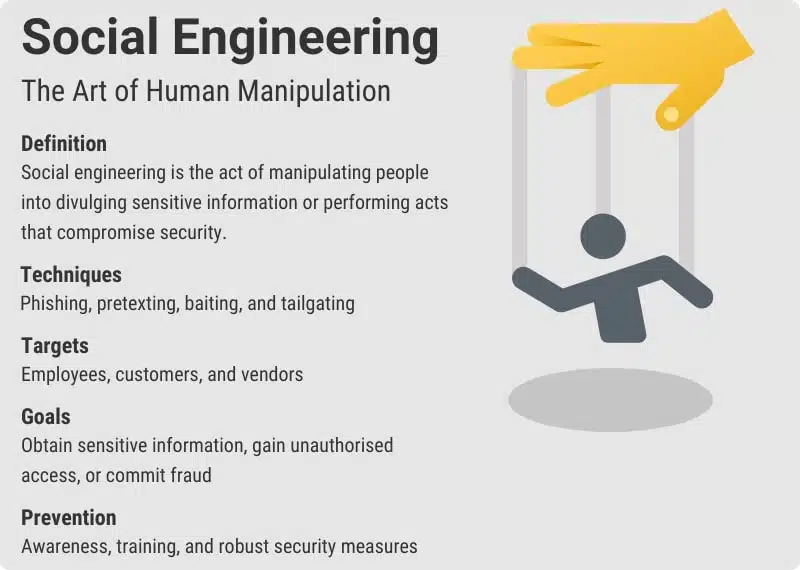 Social Engineering: How Cyber Criminals Exploit Human Psychology