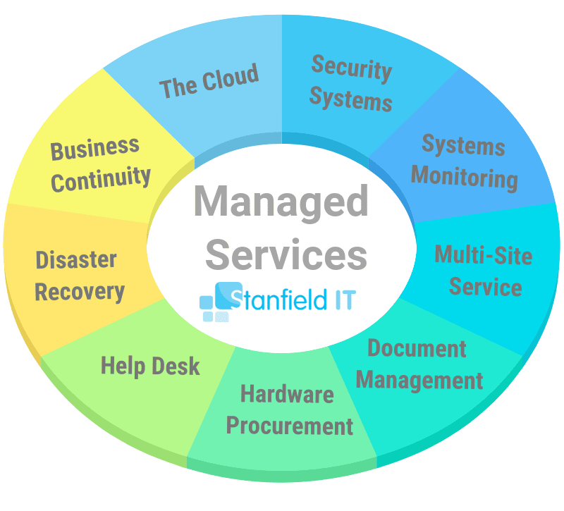 stanfield IT managed services