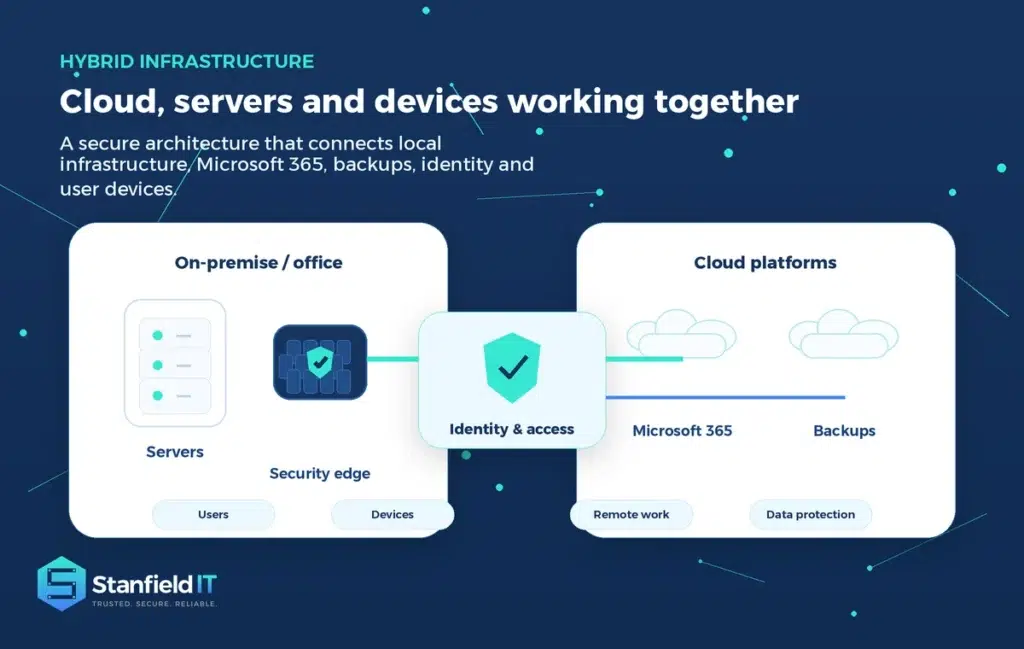 IT infrastructure services