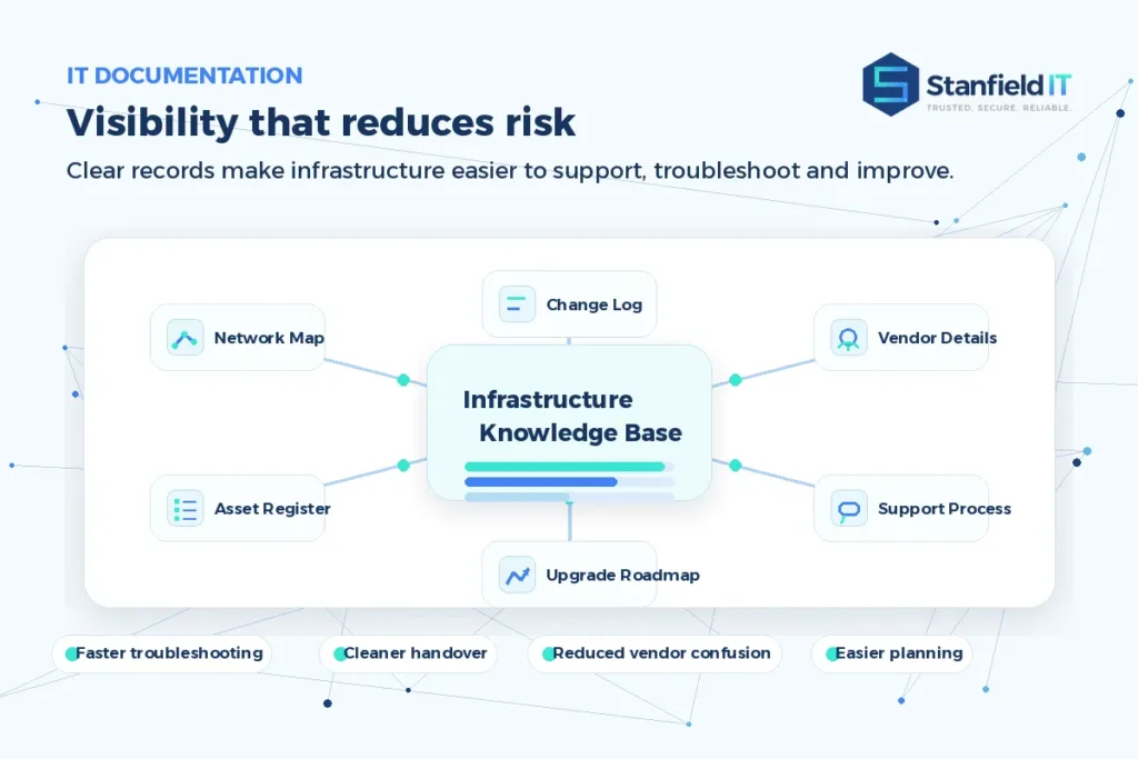 IT infrastructure services