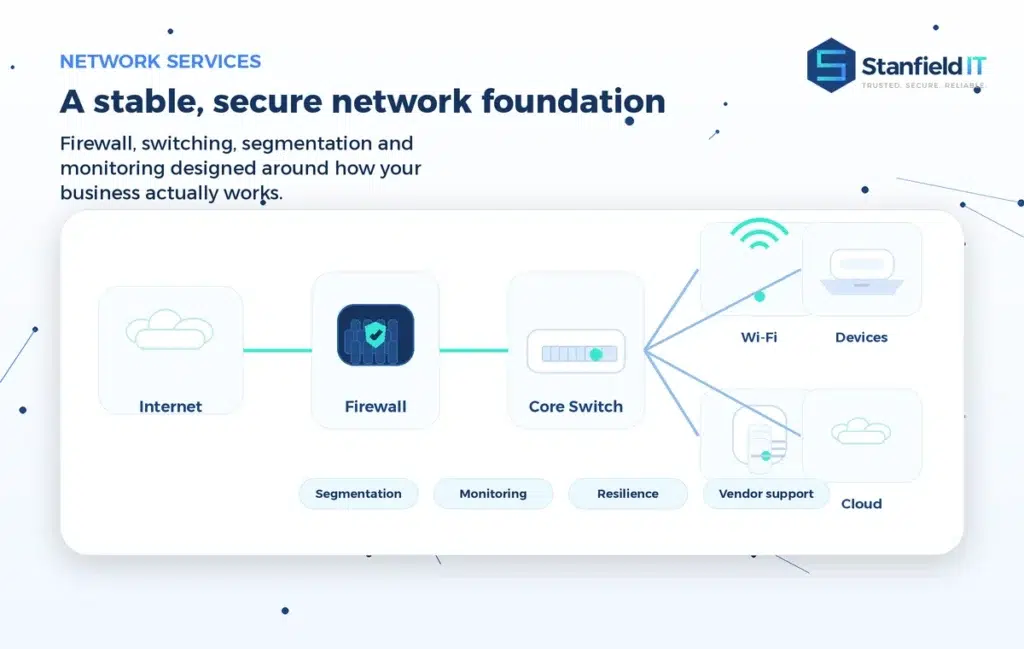 Branded network services diagram showing internet, firewall, core switch, Wi-Fi, devices, servers and cloud connectivity. IT infrastructure services