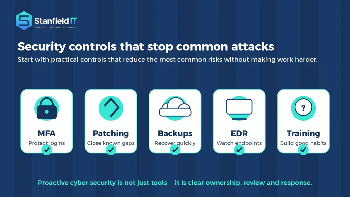 Cyber security checklist showing MFA, patch management, endpoint protection, backups and security awareness training