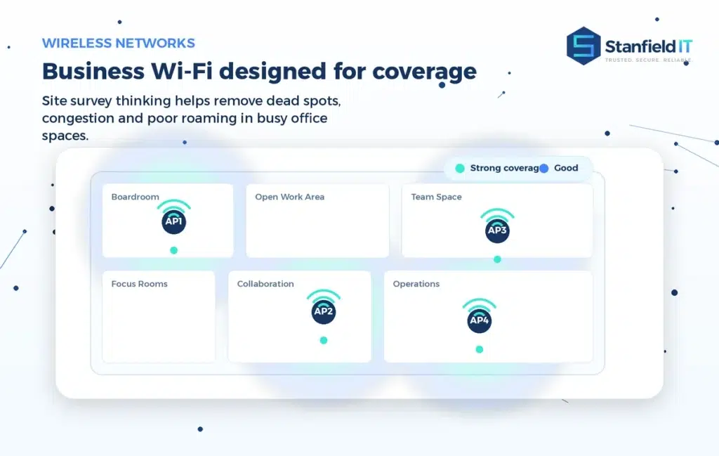 Branded Wi-Fi site survey heatmap showing business wireless coverage across an office floorplan. IT infrastructure services
