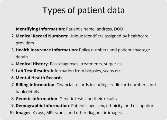 An infographic showing the types of patient data cyber criminals look for.